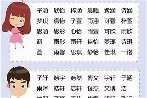 姓王 取名|100个好听的王姓男孩名 姓王男孩有涵养的名字 王氏男孩取名大。